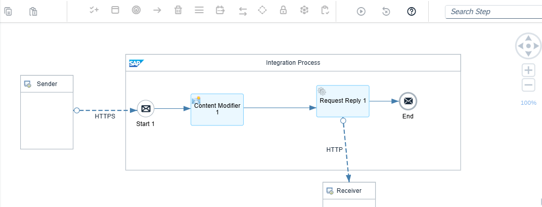 FedEx Shipping API Integration