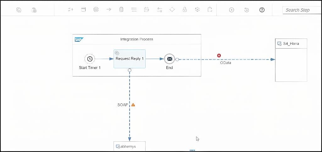 FedEx integration through BTP